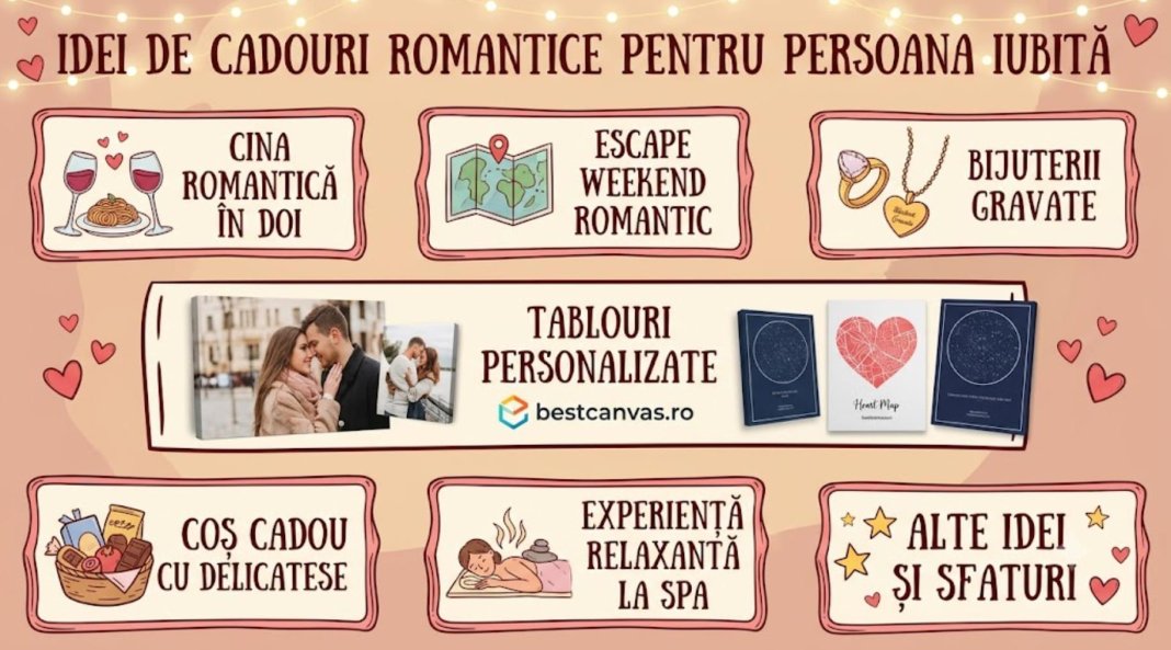 tablouri personalizate bestcanvas.ro
